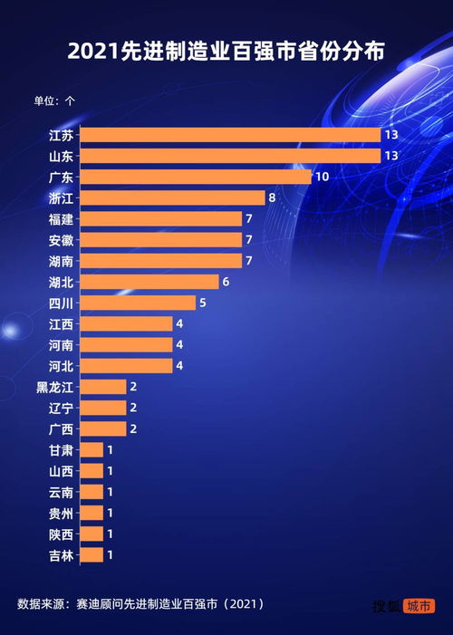 山東為何啥都能造 這份 制造業單項冠軍 榜單告訴你鳳凰網山東 鳳凰網