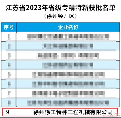 2023年江蘇省專精特新中小企業名單