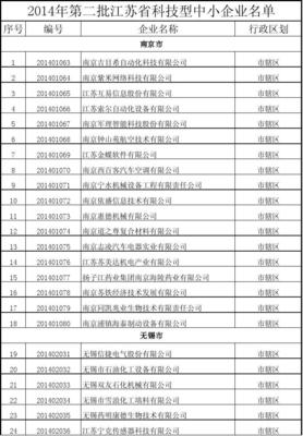 2014江蘇省科技型中小企業(yè)名單表