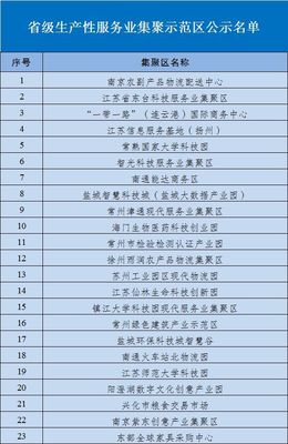 3份名單齊發!江蘇公示省級生產性服務業集聚示范區和領軍企業、&ldquo;百千萬&rdquo;工程重點企業名單