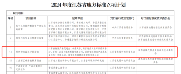 全國首例!江蘇省地方標準《綠色物流園區評價指南》獲批立項