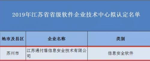 捷報！通付盾再獲“省級軟件企業技術中心”稱號，彰顯江蘇科技創新實力